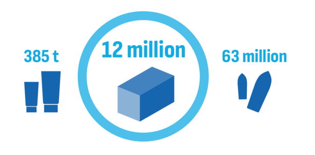 Infographic showing production output